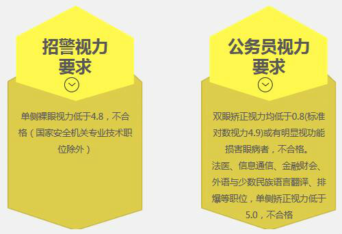 公务员视力不达标怎么办？普瑞眼科三大技术出击