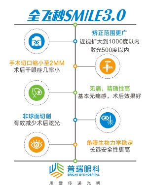 哪些近视人群适合做全飞秒激光近视手术?