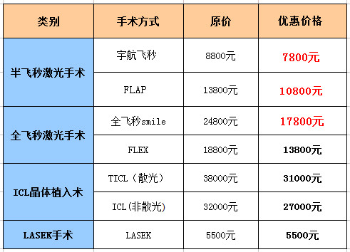 近视眼激光手术费用大概是多少钱?