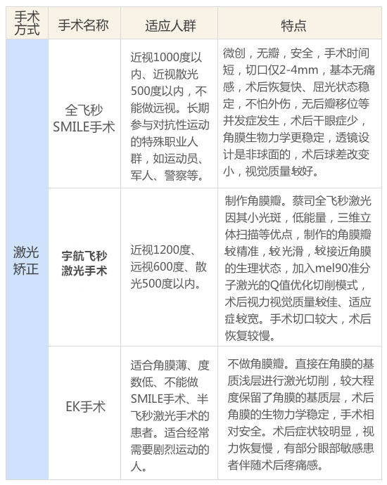 近视眼激光手术费用大概是多少钱?